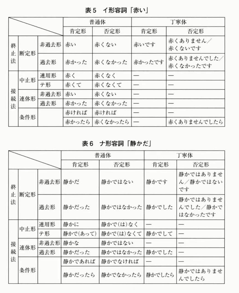 必考考点 高考日语语法考点一网通之形容词篇 附高频词汇表 腾讯新闻