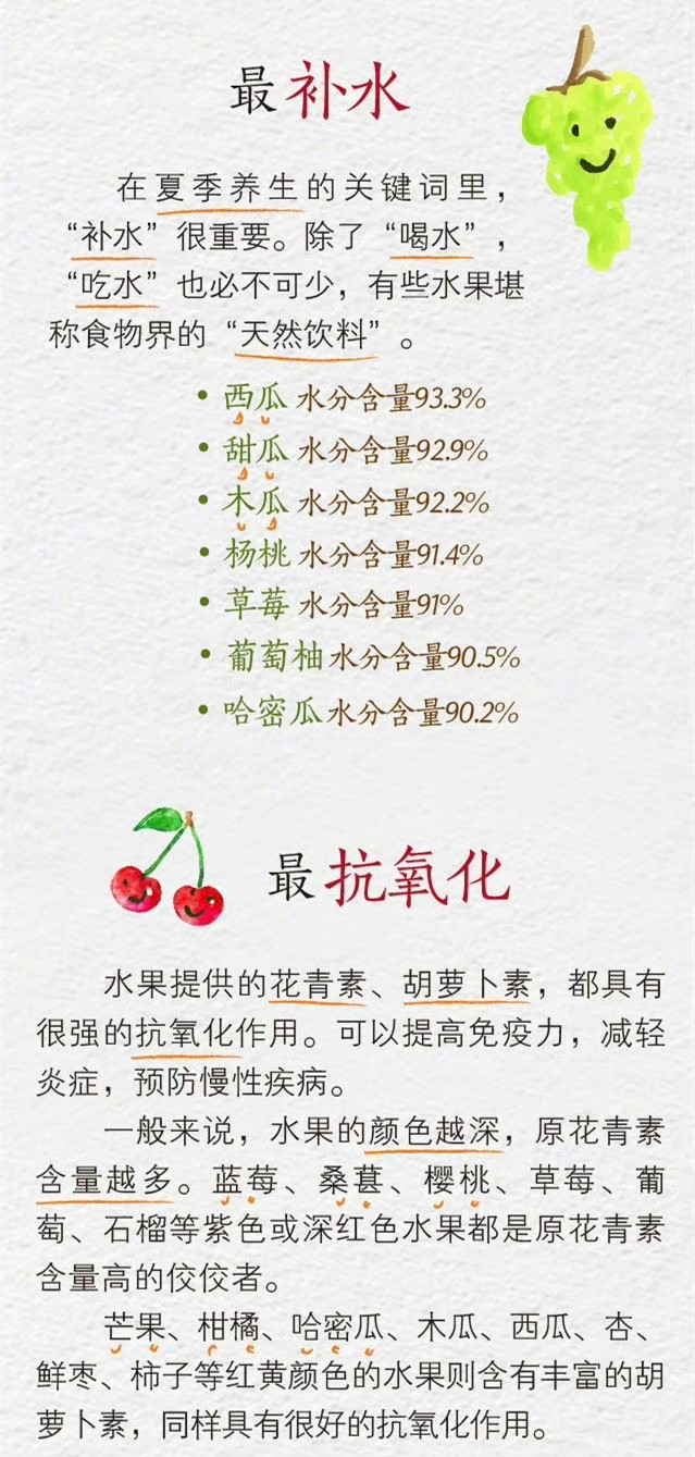 水果营养排行榜来啦!