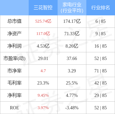 三花智控4月26日主力资金净买入62.00万元