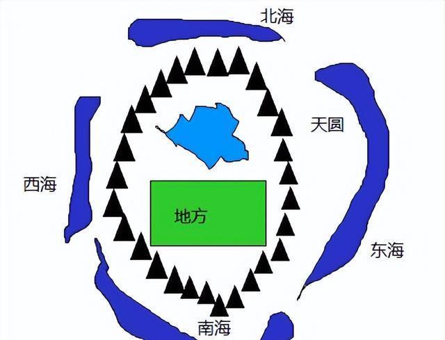 关于史前文明"亚特兰蒂斯"的猜想|亚特兰蒂斯|大西国|东非高原|柏拉图