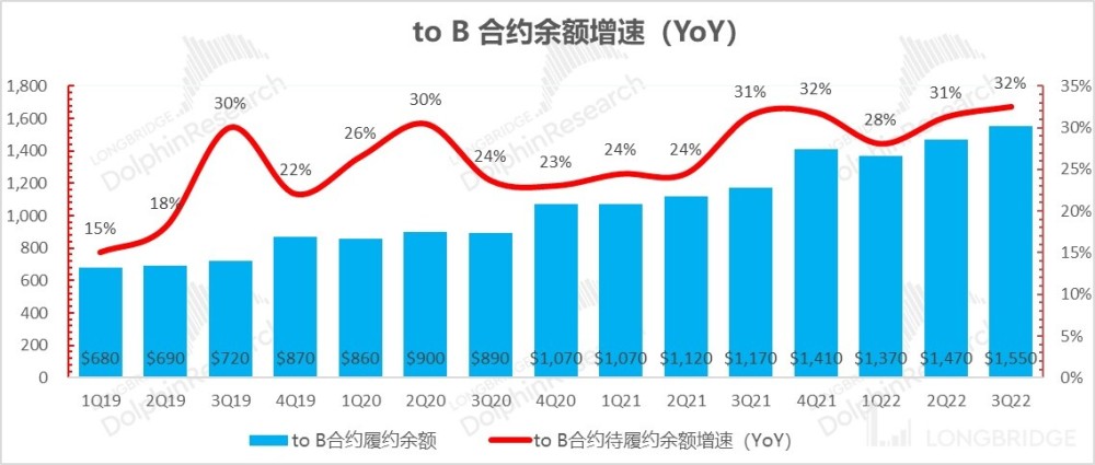 坚挺的微软，才是美股最牛支柱