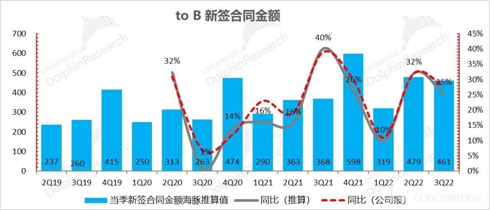 坚挺的微软，才是美股最牛支柱