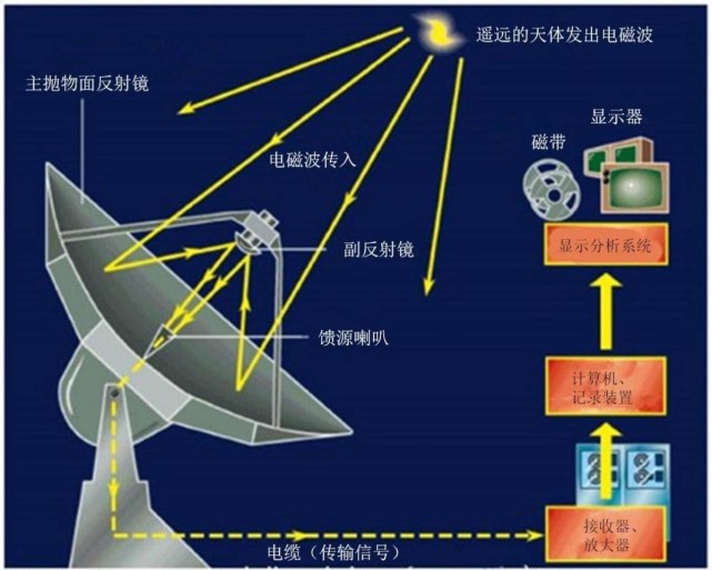 雷达如何锁定战机?导弹雷达的装置多先进?怎样对目标发起攻击?