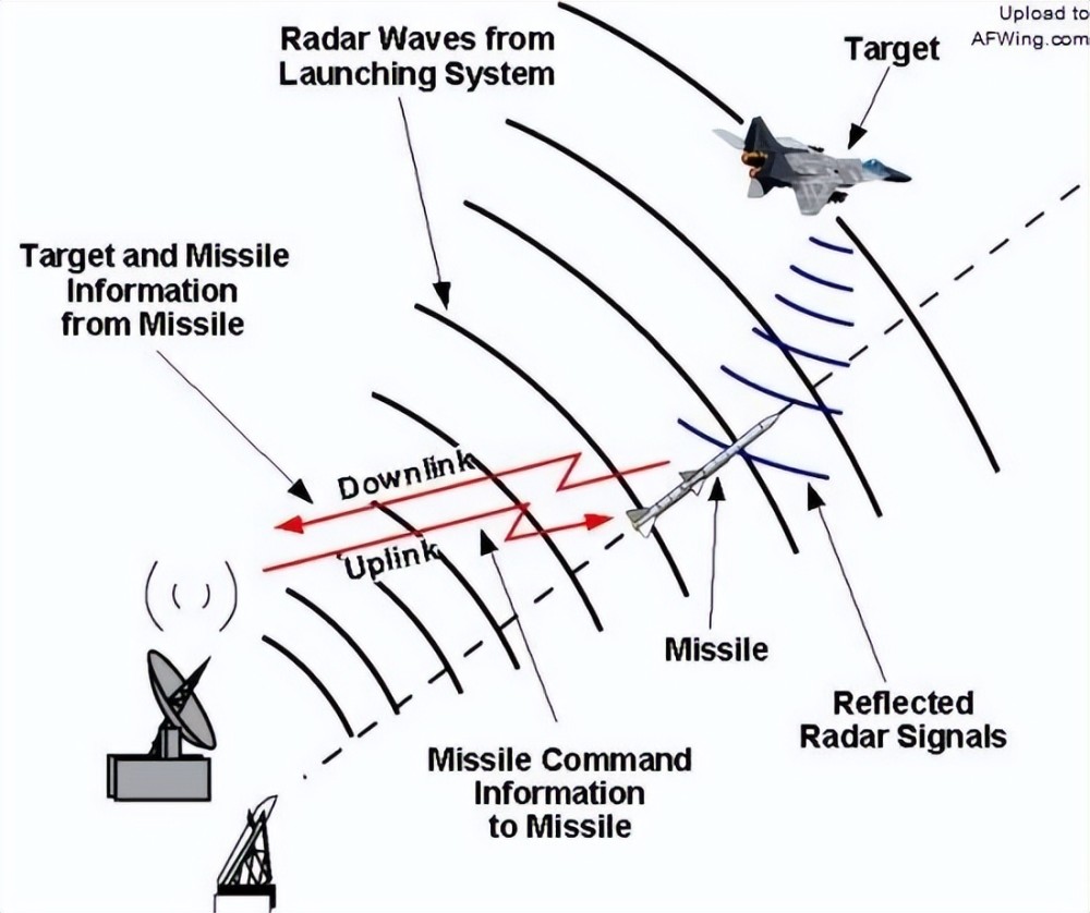 雷达如何锁定战机？导弹雷达的装置多先进？怎样对目标发起攻击？_腾讯新闻