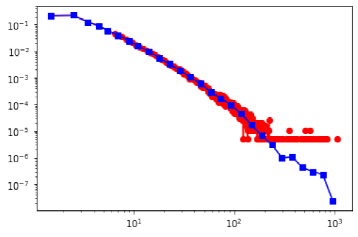 其次,以ba无标度网络为例:2,估计度指数(见书籍[1]进阶阅读3.
