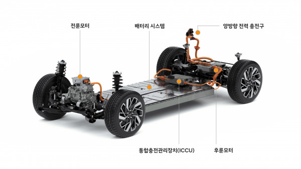 【韩系动向648】电动车销量占比仅4％，现代汽车急需新能源转型！