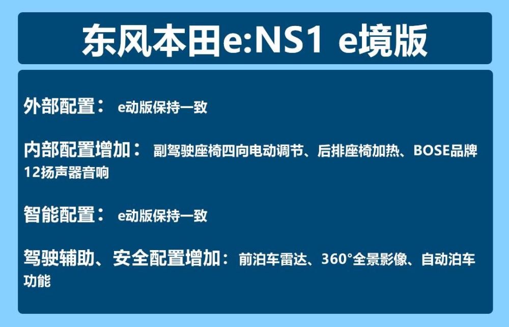 东风本田e：NS1购车手册续航420公里和510公里怎么选？鲤鱼乡双根互攻