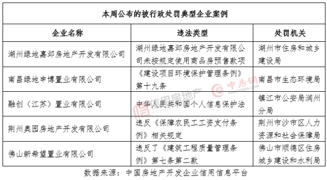 信用周报|蓝光发展,阳光城债务违约再次爆雷