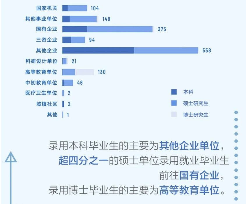 計算機相關與計算機相關的職業,一直是互聯網行業的高薪職業,而且發展