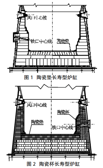 【技術文摘】高爐長壽要素簡析