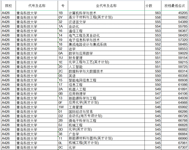 綜招錄取分數(學校官網)浙江大學還未發佈,以下為2021年報考條件和