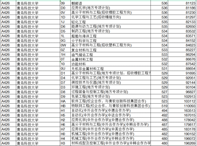 綜招錄取分數(學校官網)浙江大學還未發佈,以下為2021年報考條件和