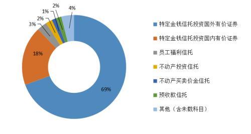 市場主體,業務概覽|信託投資公司|信託公司|有價證券|信託基金|臺灣