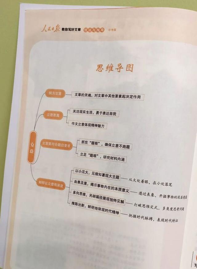 一,先是给出一个思维导图,用最简单明了的办法让学生明白立意中每个