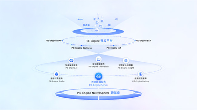 一文读懂地球科学引擎PIE-Engine：让遥感“腾云驾雾”_腾讯新闻