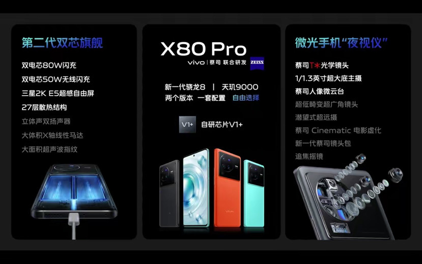 vivo X80系列发布会成功举办！第二代双芯旗舰令人心动