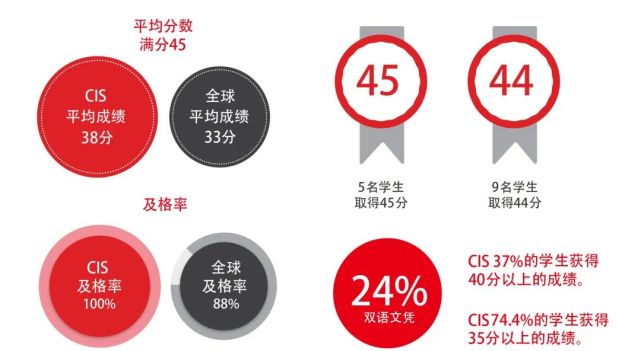 楓葉新加坡加拿大國際學校cis招生火熱進行中