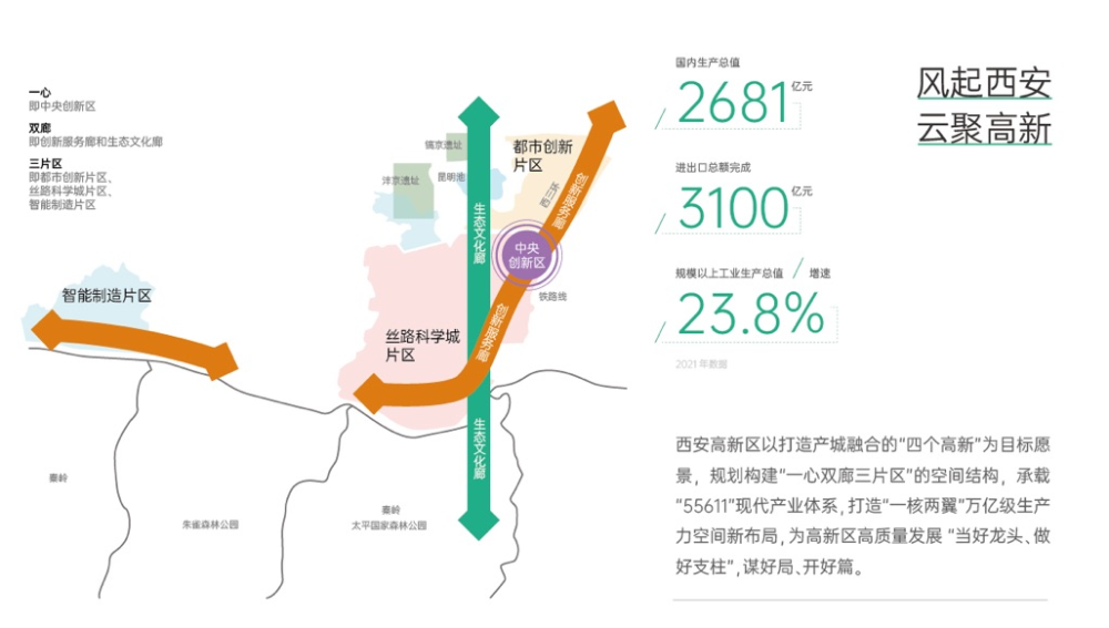 从丝路科学城发展中探寻西安高新区高质量发展的秘诀