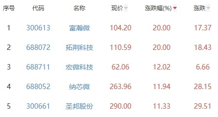 锂电池板块涨6.34％富临精工涨20.01％居首今年西安工地停工通知