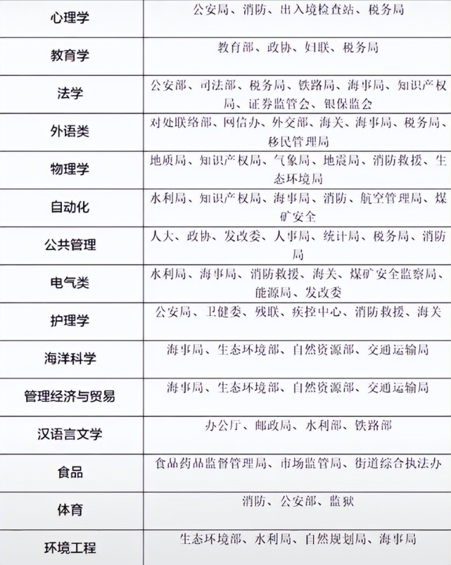 公務員專業限制_公務員考試的專業限制_外語專業公務員專業限制大