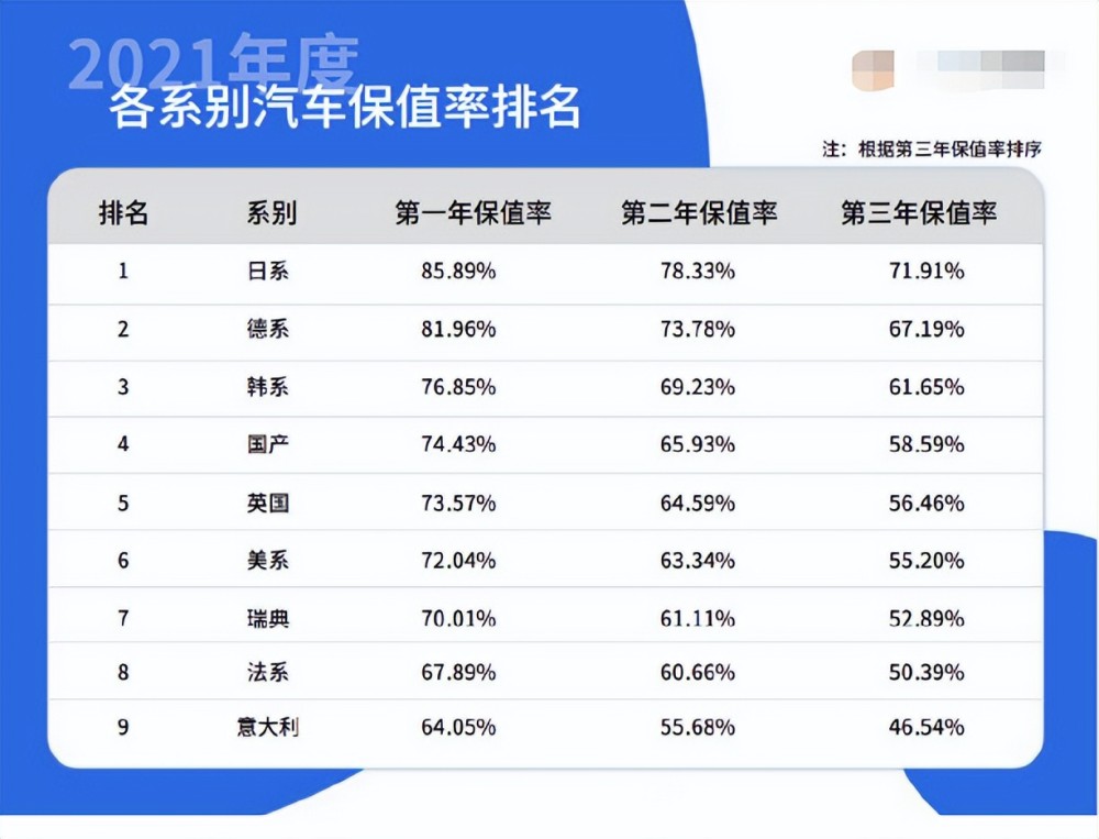 丰田打造的 保值神车 新车落地近100万 开4年保值率还有106 天天看点