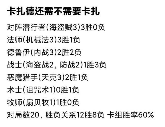 炉石传说：补丁过后，卡扎德还需要卡扎吗？答案是需要但不好用