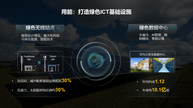 世界级难题 发展绿色智能 怎么破 腾讯新闻