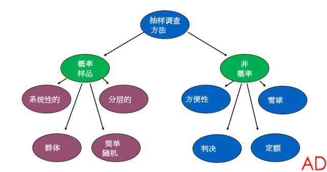 【博導公開課第77節】碩博畢業論文輔導之定量研究中的抽樣方法和樣本