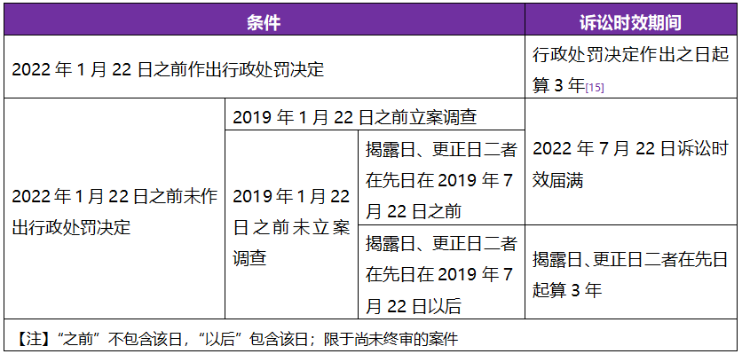 《通知》并未特别规定虚假陈述侵权民事赔偿案件的诉讼时效中断规则