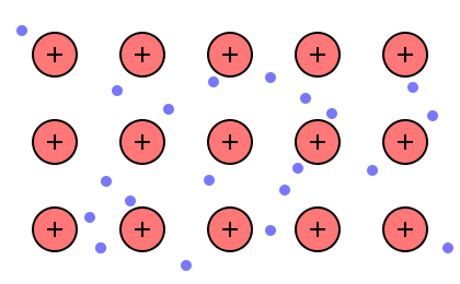 金属键指的是金属阳离子和自由电子之间的较强的相互作用.