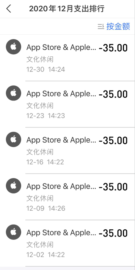 老人用iphone被扣款2500元 亂收費該如何杜絕 天天看點