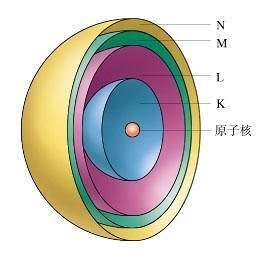 核外电子轨道图片