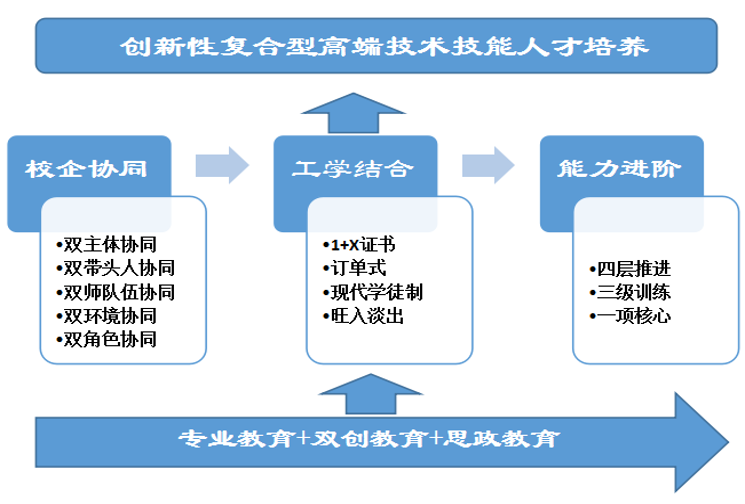 3 證書|採購與供應管理,專業介紹及就業前景_騰訊新聞