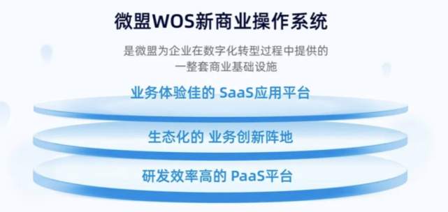 微盟推WOS新商业操作系统，表面是技术，本质是商业新容量_腾讯新闻