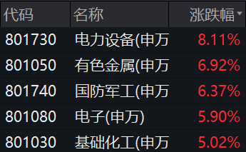 世界银行报告：俄乌冲突对食品能源等大宗商品价格冲击巨大英语口语课程