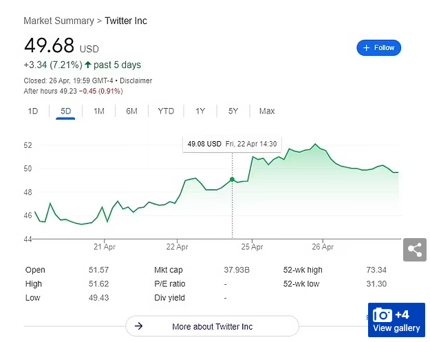 马斯克成功收购Twitter，共和党立刻屁颠屁颠的来要求解禁特朗普600446金证股份