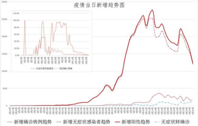 上海疫情拐点已现