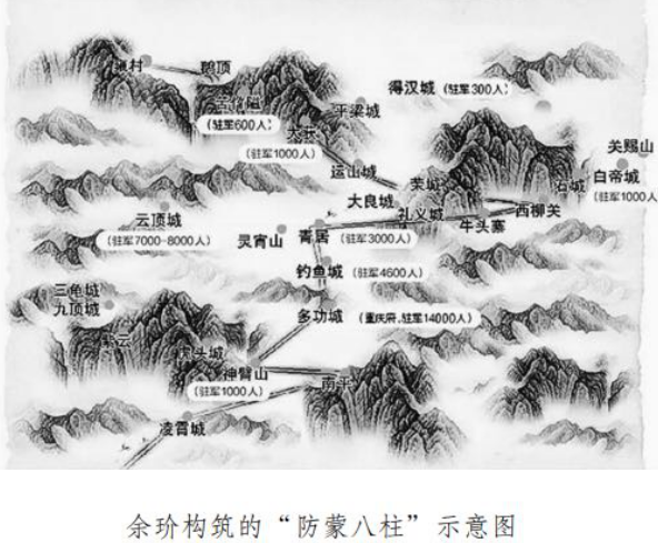 【历史文化】四川八柱:南宋末年的铁血传奇‖敬镔