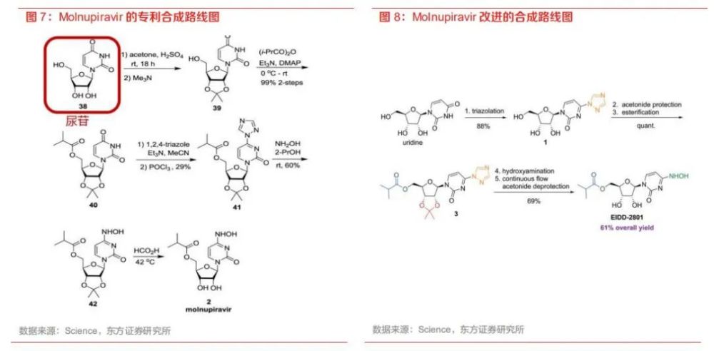 合成路径中包含 3,4,5-三氟溴苄等含氟中间体,氟精细化工产品技术壁垒