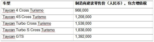 保时捷中国加速电气化布局，Taycan家族在中国市场提供的车型达9款