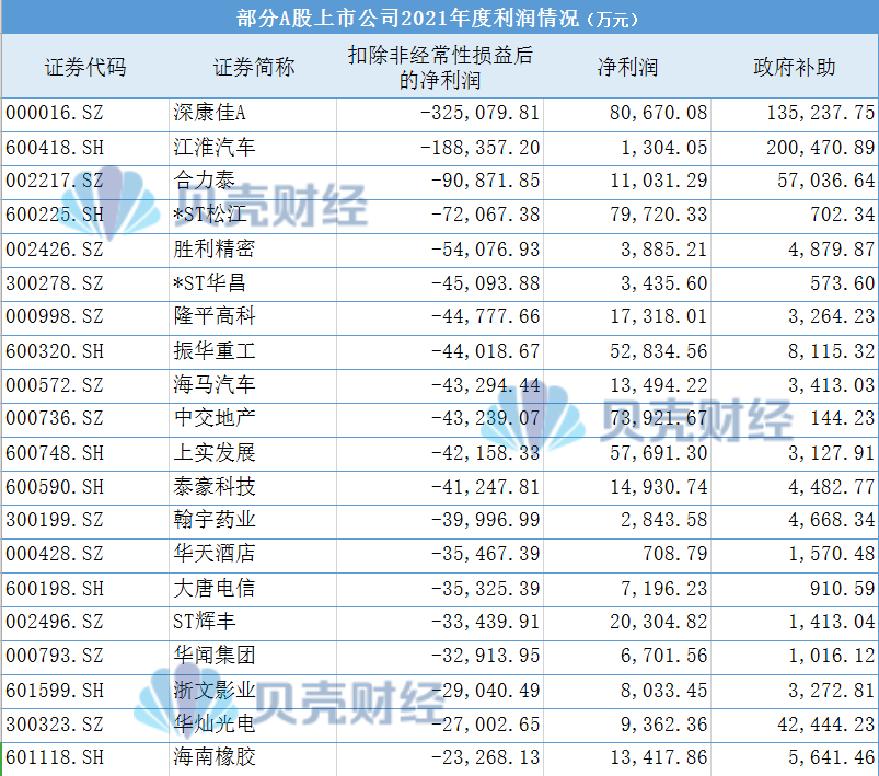 鼎捷软件一季度亏1694万元补助达589万元临海尚语堂