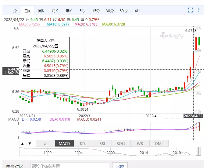 汇率上涨 厂号被封 巴沙鱼价格还会拉升 腾讯新闻