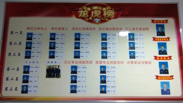 基层动态|崆峒区森林消防大队:开创"双争"新局面 激发基层新活力