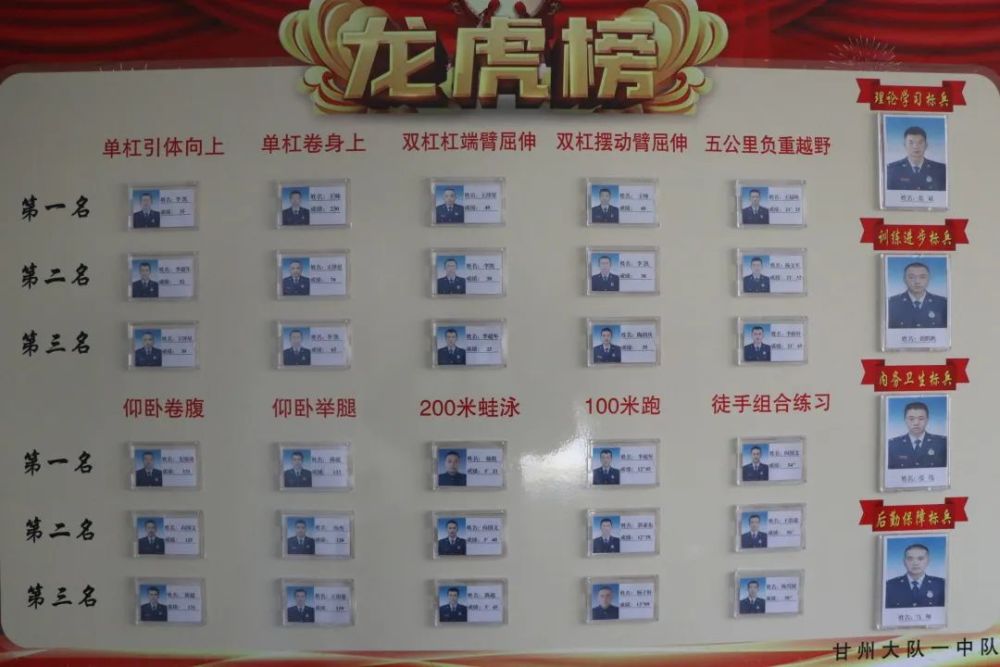 训练由"被动训"向"主动练"转变,鼓励开展每日训练小计划,班级之间小pk