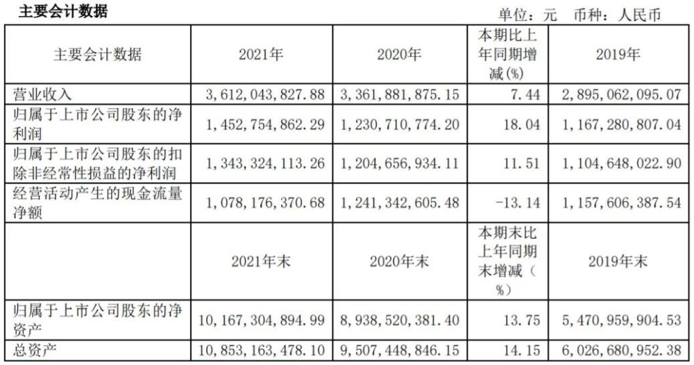 甘李药业一季度扣非净利同增47％，市场关注“以价换量”后续影响