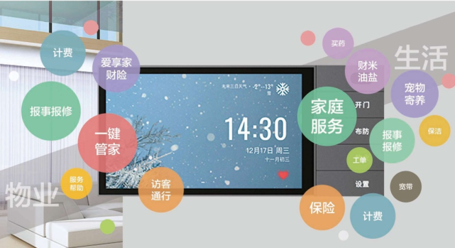 千丁品牌智享家产品包含八大功能模块,覆盖智慧社区绝大数的功能需求