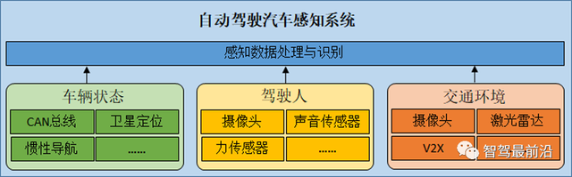 箩筐分享一文了解自动驾驶汽车决策系统