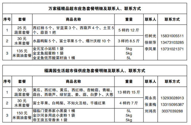 峰峰礦區通告!全區封控開展預防性全員核酸檢測!