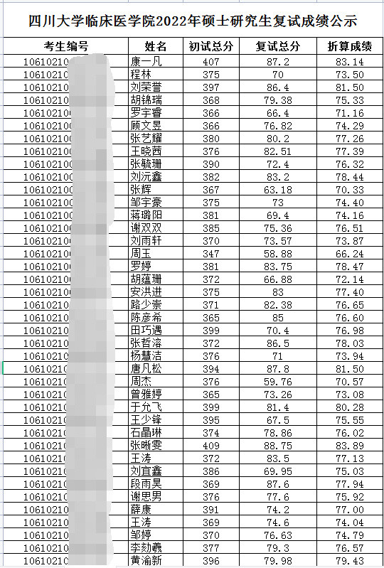 四川大学考研丨308护理综合专业课定向班_腾讯新闻(2023己更新)插图10