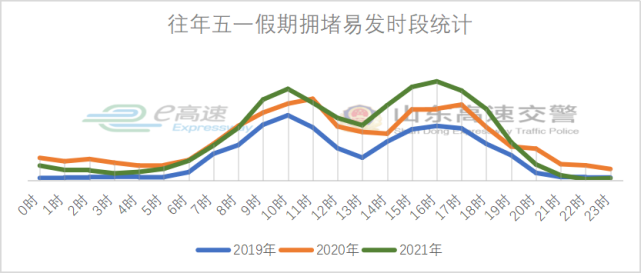 g25長深高速公路濱州收費站,濱城收費站,博興收費站,秦濱高速公路無棣